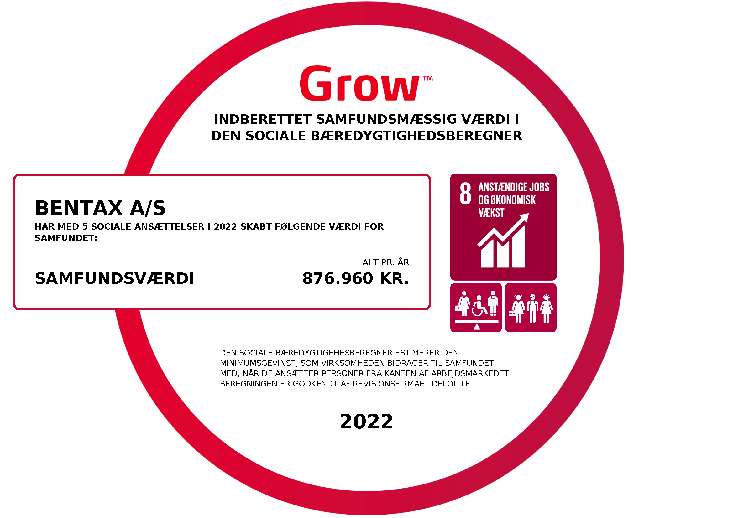 Den Sociale Bæredygtighedsberegner 2022 (002)