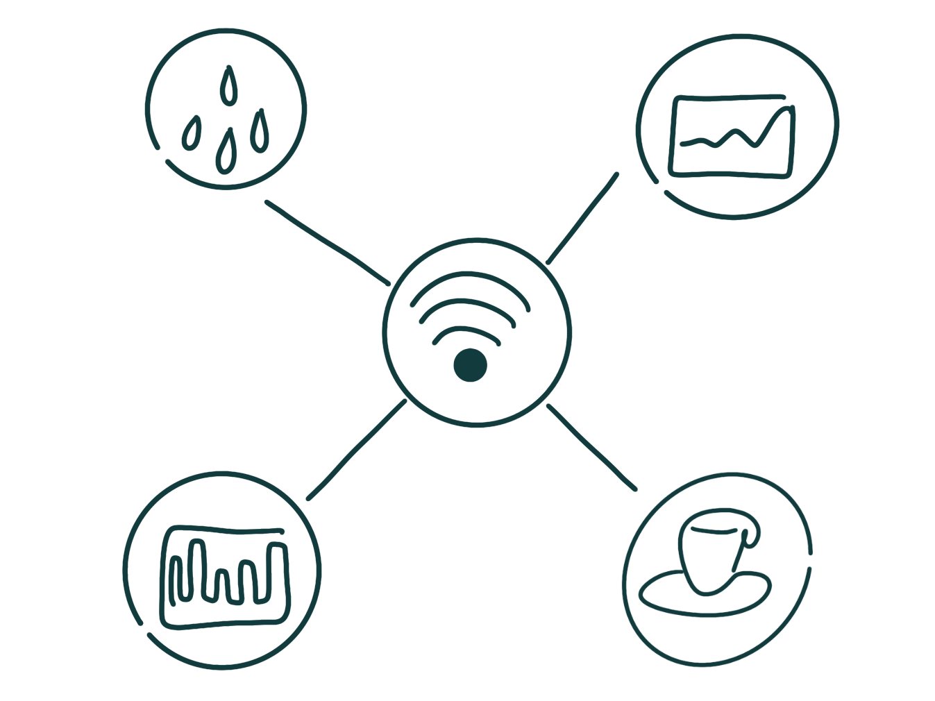 Iot ikon
